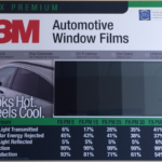 A list of 3M auto window films